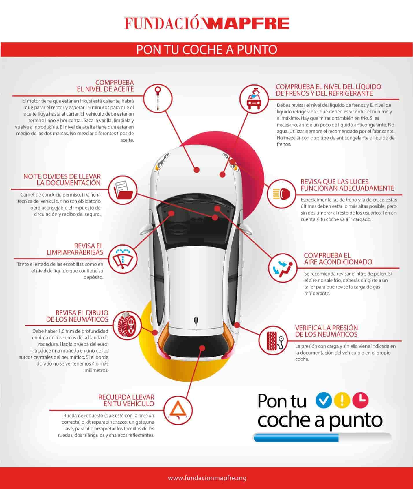 mapfre-pon-tu-coche-a-punto-ret mapfre-pon-tu-coche-a-punto-ret