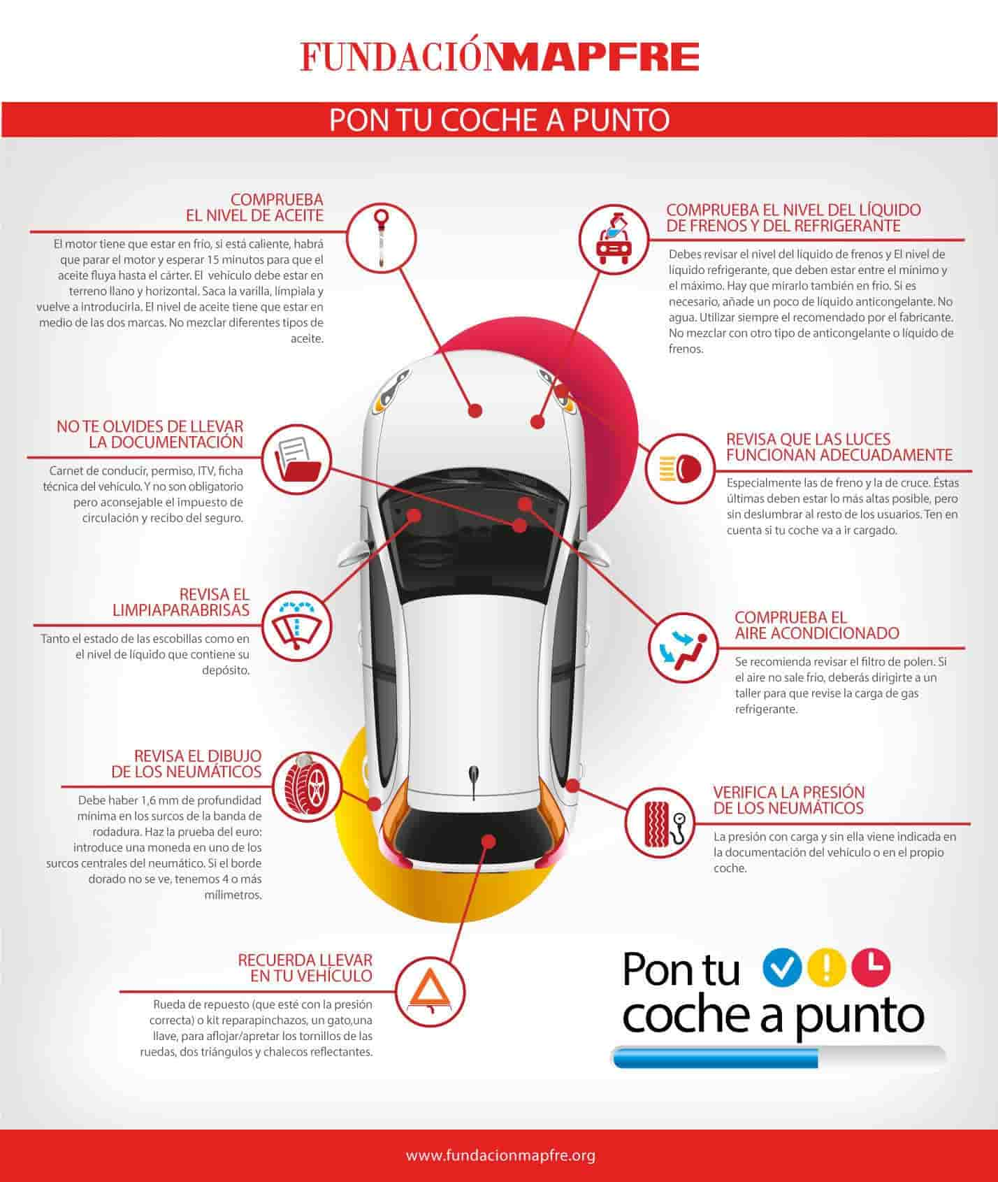 mapfre-pon-tu-coche-a-punto-ret