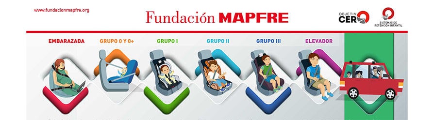 Cinturón de Seguridad en embarazadas - Fundación MAPFRE